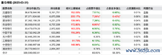 数据着手：Wind 截止至20250331
