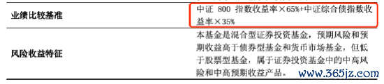 数据着手：基金公告