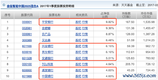 数据着手：天天基金