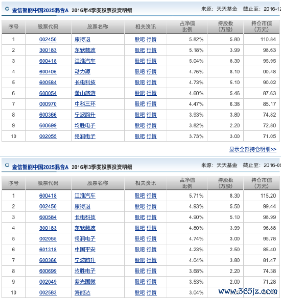 数据着手：天天基金