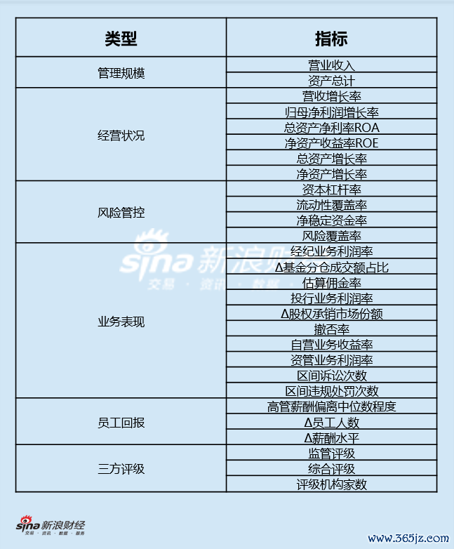 评价观念体系图