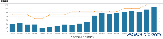 数据起原：Wind 截止至20250722